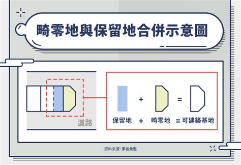 畸零地蓋房子|畸零地是什麼？如何有效利用？創新10種畸零地用途，解鎖土地的。